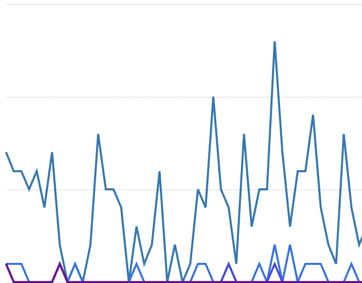 Snippit of some google analytics